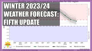 Winter 202324 Forecast Fifth Update [upl. by Sanbo891]