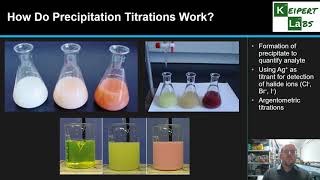 PREPARATION METHODS – Coprecipitation method Lidia Castoldi [upl. by Belinda]