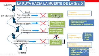 Manejo de las Claves Obstétricas en el Primer nivel de atención  Perú [upl. by Duwad]