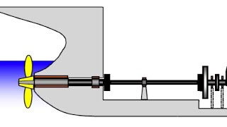 Marine Engineering knowledge Propeller shafting and stern tube bearing 1 [upl. by Littman]