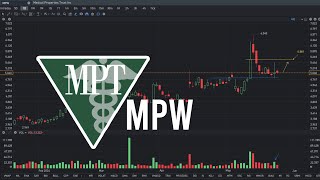 MPW Stock Price Prediction May 25 2024 [upl. by Amyas]