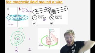 IGCSE Physics  Electromagnetism amp Magnetism [upl. by Aerdnak]