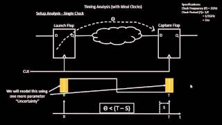 How to do STA Setup Timing Analysis With Jitter And Real Clocks Learn  Udemy VLSI Academy [upl. by Fruin]