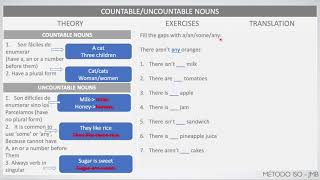 COUNTABLEUNCOUNTABLES NOUNS [upl. by Maggio]