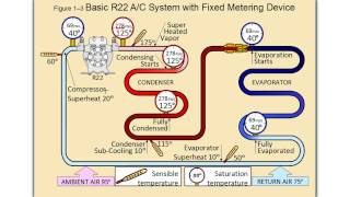 Online HVAC Training Com Refrig 12 [upl. by Senn]