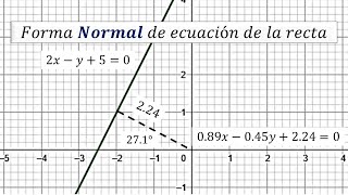 Forma Normal De Ecuación De La Recta [upl. by Hsu]