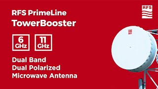 RFS PrimeLine TowerBooster DualBand Antennas [upl. by Clemente739]