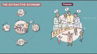 1 Animation the extractive economy first segment [upl. by Teleya]