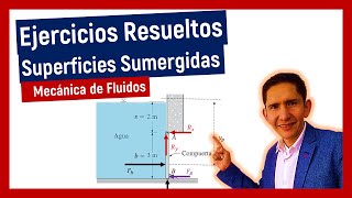 👉 Hacer Ejercicios SUPERFICIES SUMERGIDAS  Mecánica de Fluidos 📚  Fórmulas Compuertas 🏃‍♂ rápido [upl. by Liliane122]