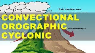 Different Types of Rainfall  Convectional Orographic Cyclonic Rainfall  UPSC IAS Geography [upl. by Calvina]