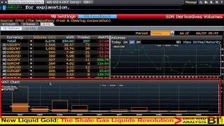 Bloomberg Training Finding FX Volume on Bloomberg Forex trading  wwwfintutecom [upl. by Alyal507]