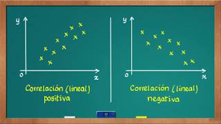 0398D Diagrama de dispersión y correlación lineal [upl. by Conrade809]