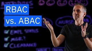 Rolebased access control RBAC vs Attributebased access control ABAC [upl. by Iloj85]