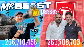 MrBeast passes TSeries 1 Most Subscribed [upl. by Aneetak]