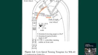 Design Vehicle Turning Radius and Intersection Curb Design [upl. by Eralcyram]