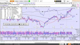 MarketSmith  How to change Moving Averages [upl. by Arola937]