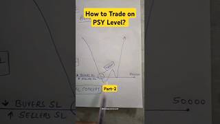 Day 1230 How to Trade on PSY Level part2  shorts tradingstrategy tradingtips stockmarket [upl. by Gates409]