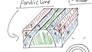 Strike and Dip with Folds  The Basics of Geology [upl. by Salokcin913]