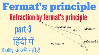 Fermat principle in Hindi  derivation of refraction by fermat principle  Part3 [upl. by Willet]