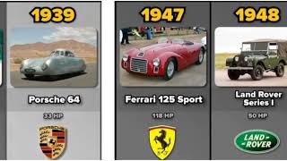 Comparison The First Car of Each Brand 1885  2023 [upl. by Aihseyk]