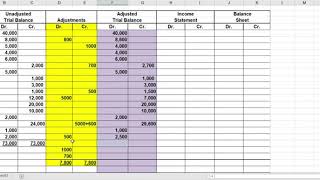 First year BCom Pune University Financial Accounting  Chapter 4 Accounting For Leases  Part 5 [upl. by Seif]