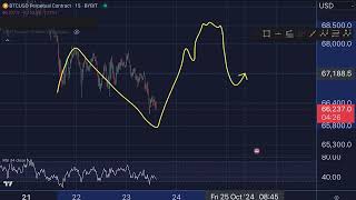 Hoe staan BITCOIN BTC en SOLANA SOL ervoor deze week [upl. by Xila785]