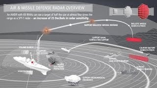 Raytheon  US Navys Next Gen Air amp Missile Defense Radar AMDR Capabilities 480p [upl. by Pulchi473]