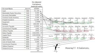 Prepare Pre Adjusted Trial Balance  Slides 18 [upl. by Greysun]