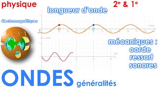 Ondes  Mécaniques sonores et électromagnétiques  PhysiqueChimie  SECONDE amp PREMIÈRE [upl. by Nester]