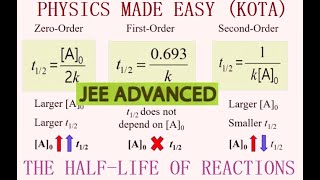 JEE ADVANCED PATTERAN PHYSICS TRAJECTORY PATH HALF  LIFE OF REACTIONS FOR JEE ADVANCED  5 [upl. by Eciralc]