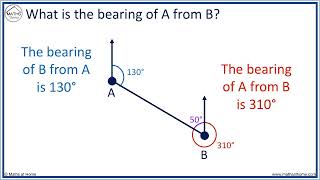 How to Calculate a Bearing From an Angle [upl. by Vanya]