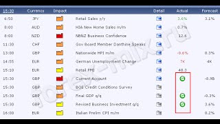 Forex Factory Economic Calendar As The Best Tool For News Trading [upl. by Iphigeniah]
