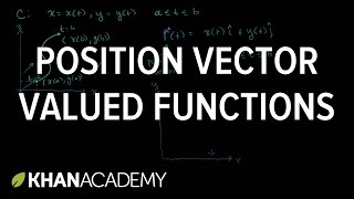 Position vector valued functions  Multivariable Calculus  Khan Academy [upl. by Cammi]