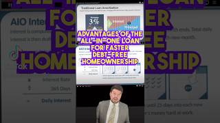 Advantages of the AllinOne Loan for Faster DebtFree Homeownership mortgage interestrates home [upl. by Leik]