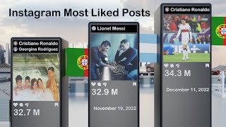 Most Liked Posts on Instagram 2023 [upl. by Kermit]