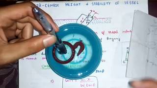 15 Metacentric Height Derivation  Stability Of Floating Body  Practical  Hindi [upl. by Alic501]