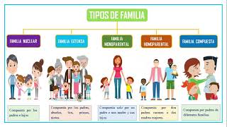 LA FAMILIA FUNCIONES TIPOS Y ESTILOS [upl. by Uund]