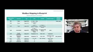 Hannover Messe 2021 Enapter’s Energy Management System EMS LIVE demo [upl. by Sudhir696]