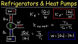 Refrigerators Heat Pumps and Coefficient of Perfomance  Thermodynamics amp Physics [upl. by Inaliel]