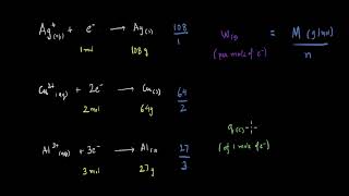 Faradays First law of Electrolysis  Electrochemistry  Chemistry  Khan Academy [upl. by Venus]