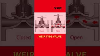 DIAPHRAGM VALVE [upl. by Anitsirc]