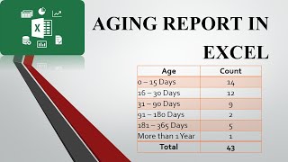 Aging Report in MS Excel [upl. by Nerrad]