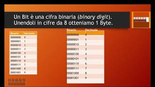 PowerPoint  Come animare singole celle di una tabella [upl. by Oecile989]