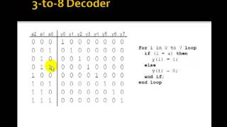 Lesson 40  VHDL Example 23 3to8 Decoder using a forloop [upl. by Argela]