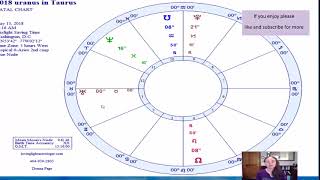 Uranus In Taurus For All Signs Aries Pisces 2018 2026 [upl. by Thurstan]