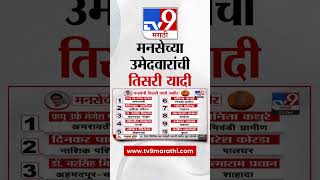 MNS Candidate List  मनसेच्या उमेदवारांची तिसरी यादी जाहीर  tv9 marathi [upl. by Bathsheb]