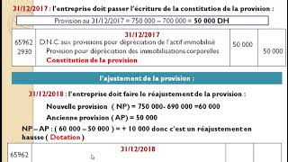 provision pour dépréciation des immobilisations corporelles cas des terrains [upl. by Enelrad]