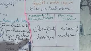 L3 Microbiologie module systématique des procaryotes partie 1 [upl. by Dreeda]