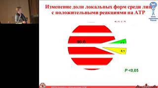 18022017  Современные иммунологические тесты для диагностики туберкулезной инфекции [upl. by Absalom]