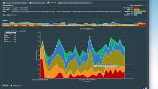 ArcSight ESM Active channel visualization [upl. by Janyte]